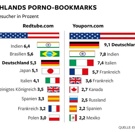 beste pornoseite|Deine kostenlose Liste der besten Pornoseiten!